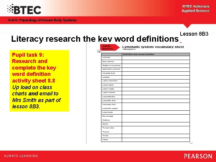 Unit 8: Physiology of Human Body Systems Literacy research the key word definitions Pupil