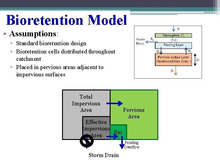 Bioretention Model • Assumptions: ▫ Standard bioretention design ▫ Bioretention cells distributed throughout catchment