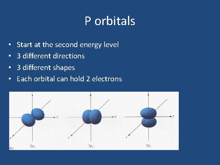 P orbitals • • Start at the second energy level 3 different directions 3 P orbitals • • Start at the second energy level 3 different directions 3