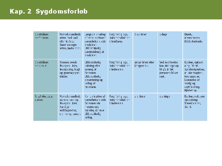 Kap. 2 Sygdomsforløb 