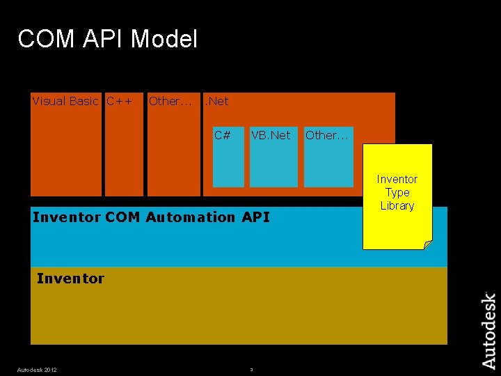 COM API Model Visual Basic C++ Other. . Net C# VB. Net Inventor COM COM API Model Visual Basic C++ Other. . Net C# VB. Net Inventor COM