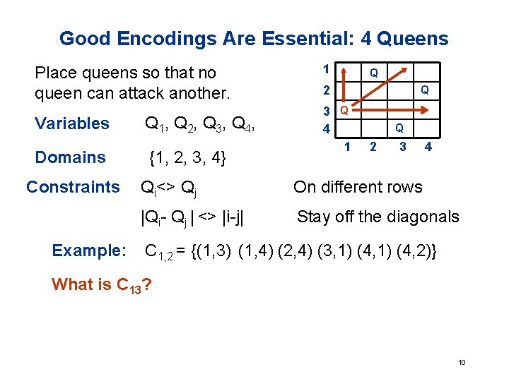 Good Encodings Are Essential: 4 Queens Place queens so that no queen can attack