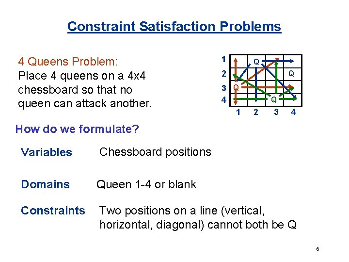 Constraint Satisfaction Problems 4 Queens Problem: Place 4 queens on a 4 x 4