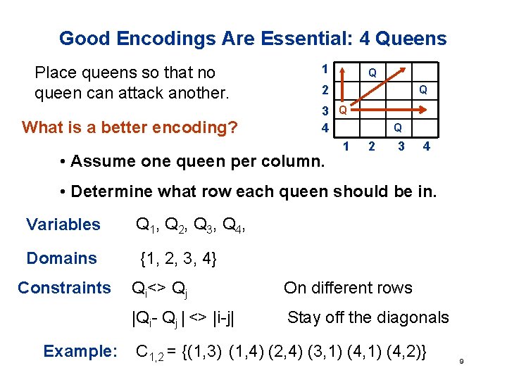 Good Encodings Are Essential: 4 Queens Place queens so that no queen can attack