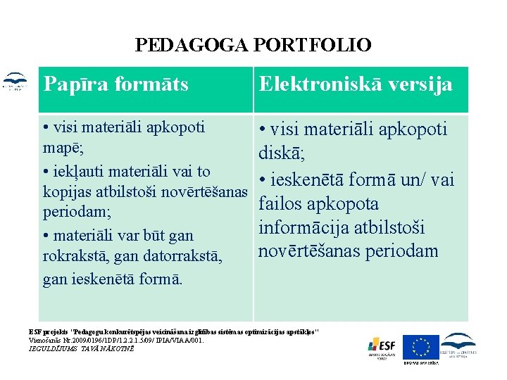 PEDAGOGA PORTFOLIO Papīra formāts Elektroniskā versija • visi materiāli apkopoti mapē; • iekļauti materiāli