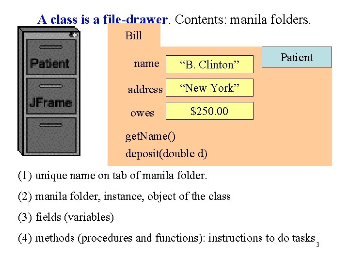 A class is a file-drawer. Contents: manila folders. Bill name “B. Clinton” address “New