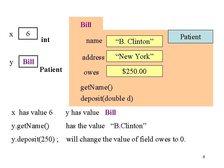 Bill x y 6 Bill int Patient name “B. Clinton” address “New York” owes