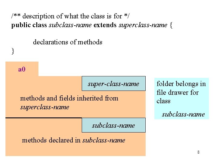 /** description of what the class is for */ public class subclass-name extends superclass-name