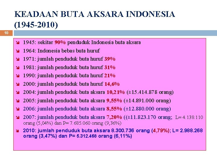 KEADAAN BUTA AKSARA INDONESIA (1945 -2010) 10 î î î 1945: sekitar 90% penduduk
