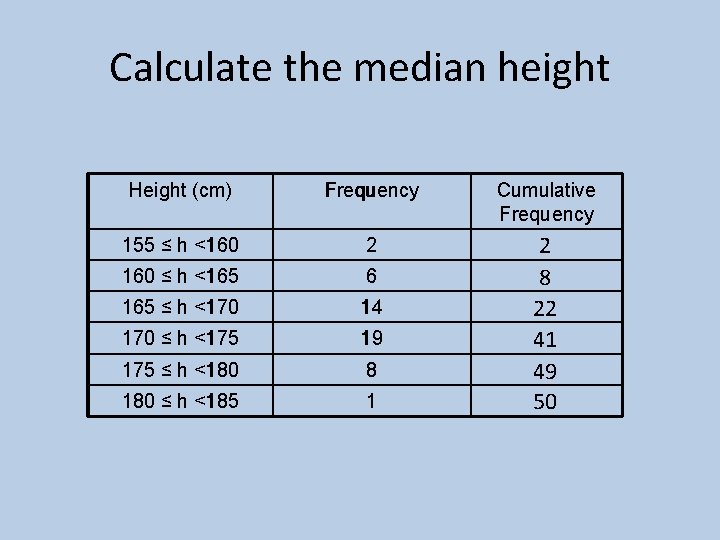 calculate height in cm