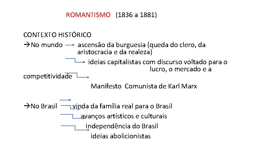 ROMANTISMO (1836 a 1881) CONTEXTO HISTÓRICO No mundo ascensão da burguesia (queda do clero,