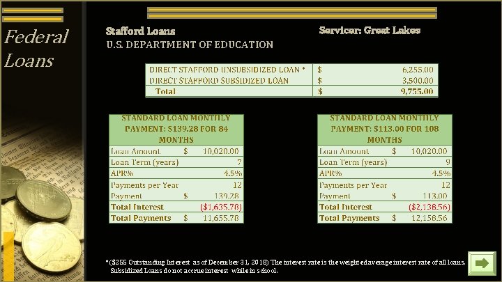 Federal Loans Stafford Loans U. S. DEPARTMENT OF EDUCATION Servicer: Great Lakes *($255 Outstanding