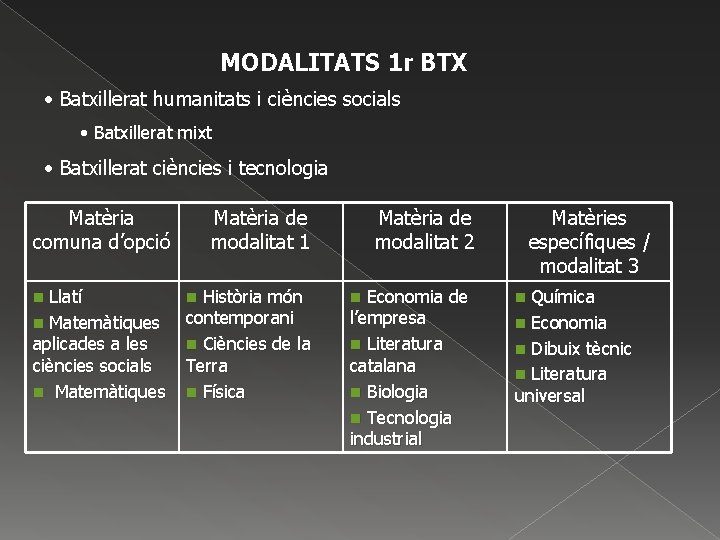 MODALITATS 1 r BTX • Batxillerat humanitats i ciències socials • Batxillerat mixt •