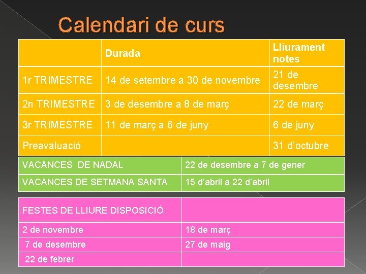 Calendari de curs 1 r TRIMESTRE Durada Lliurament notes 14 de setembre a 30