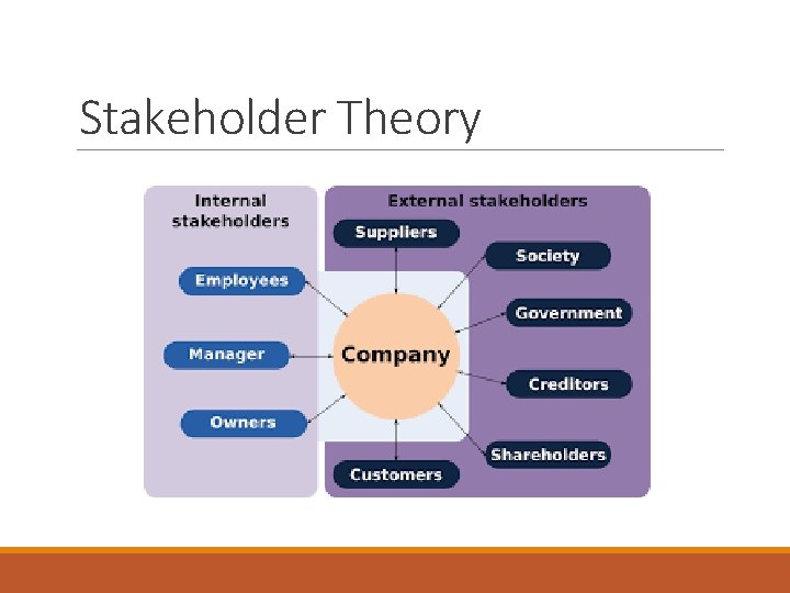 Professional Ethics Corporate Social Responsibility and Theories of
