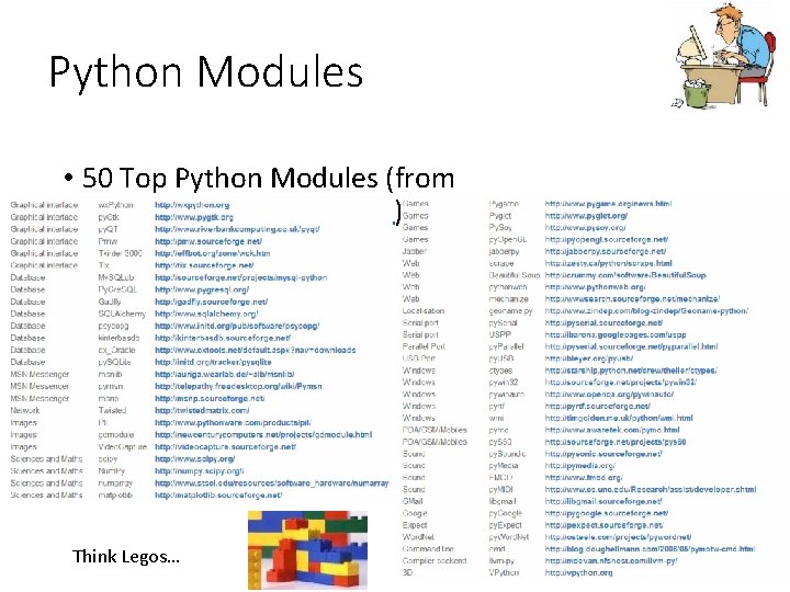 Python Modules • 50 Top Python Modules (from www. Cats. Who. Code. com) Think