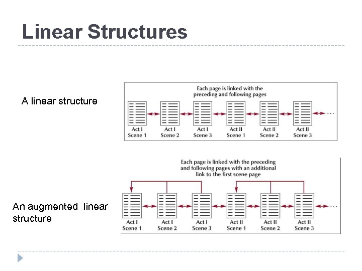 Linear Structures A linear structure An augmented linear structure 