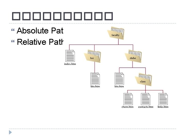 ����� Absolute Path Relative Path 