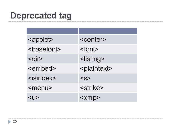 Deprecated tag <applet> <basefont> <dir> <embed> <isindex> <menu> <u> 25 <center> <font> <listing> <plaintext>