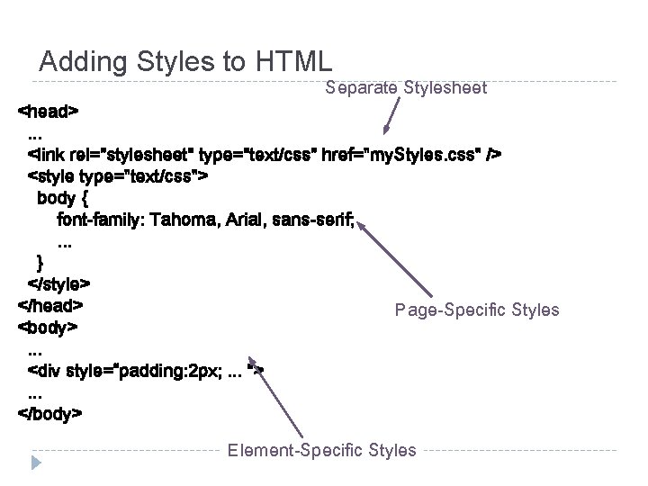 Adding Styles to HTML Separate Stylesheet <head>. . . <link rel="stylesheet" type="text/css" href="my. Styles.