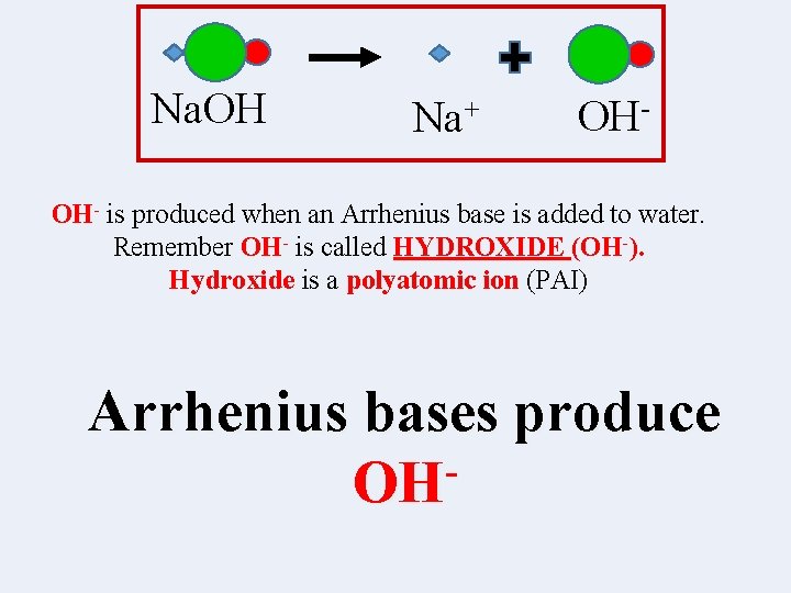 Na. OH Na+ OH- is produced when an Arrhenius base is added to water.