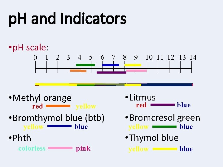 p. H and Indicators • p. H scale: 0 1 2 3 • Methyl