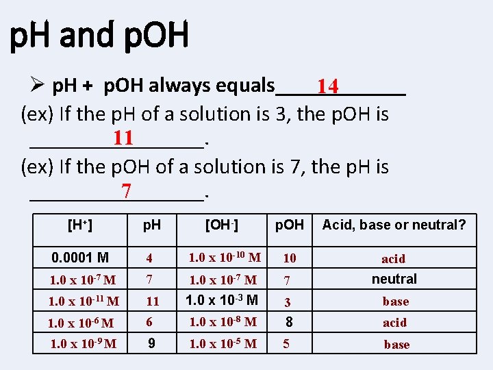 p. H and p. OH p. H + p. OH always equals______ 14 (ex)