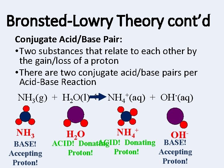 Bronsted-Lowry Theory cont’d Conjugate Acid/Base Pair: • Two substances that relate to each other