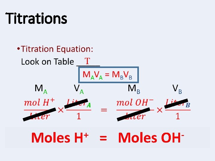 Titrations • T MA Moles VA + H MB = Moles VB OH 