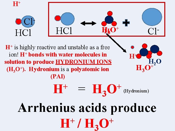 H+ Cl. HCl + HCl HH 3+O+ H+ is highly reactive and unstable as