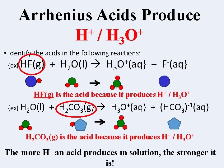 Arrhenius Acids Produce + + H / H 3 O • Identify the acids
