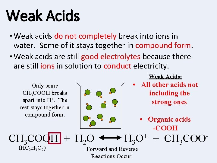 Weak Acids • Weak acids do not completely break into ions in water. Some