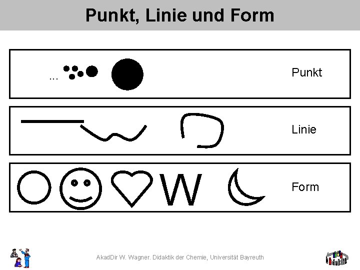 Punkt, Linie und Form Punkt . . . Linie W Akad. Dir W. Wagner.