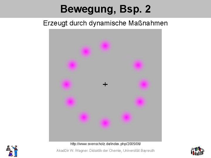 Bewegung, Bsp. 2 Erzeugt durch dynamische Maßnahmen http: //www. svenscholz. de/index. php/2005/06/ Akad. Dir