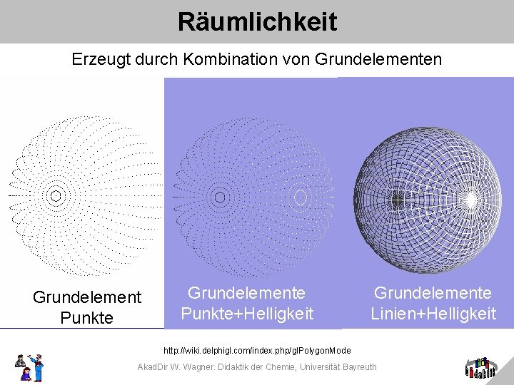 Räumlichkeit Erzeugt durch Kombination von Grundelementen Grundelement Punkte Grundelemente Punkte+Helligkeit Grundelemente Linien+Helligkeit http: //wiki.