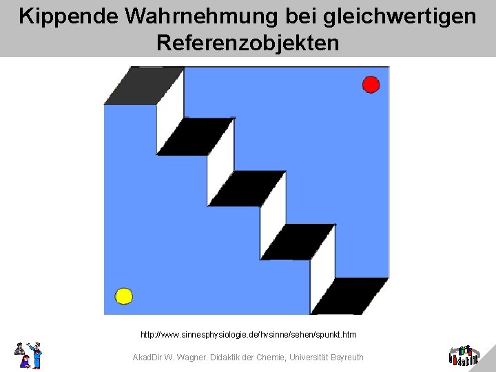 Kippende Wahrnehmung bei gleichwertigen Referenzobjekten http: //www. sinnesphysiologie. de/hvsinne/sehen/spunkt. htm Akad. Dir W. Wagner.