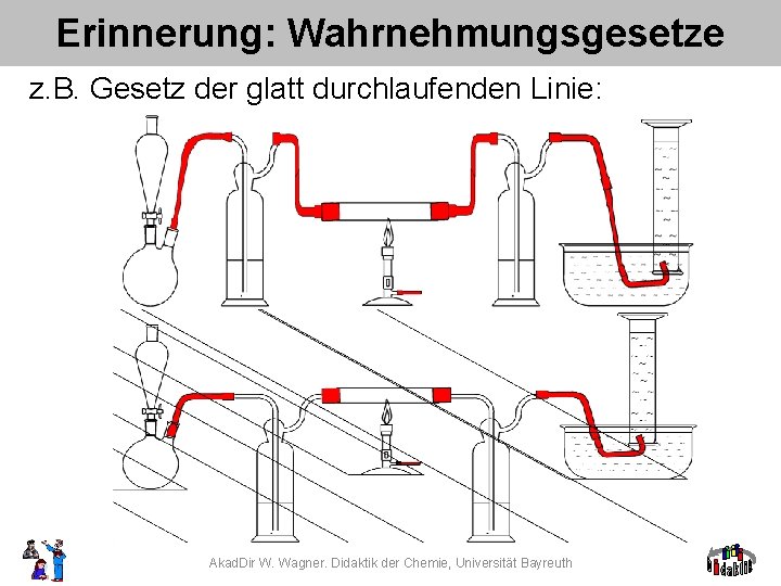 Erinnerung: Wahrnehmungsgesetze z. B. Gesetz der glatt durchlaufenden Linie: Akad. Dir W. Wagner. Didaktik