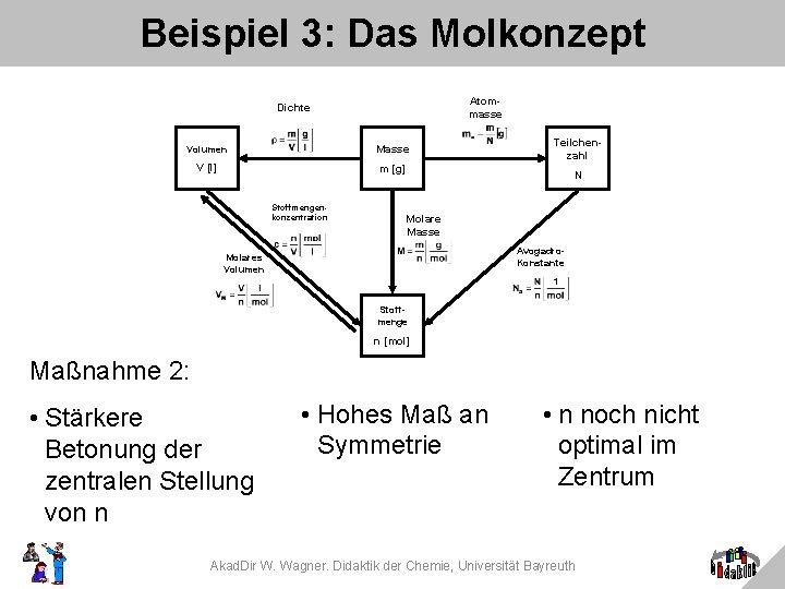 Beispiel 3: Das Molkonzept Atommasse Dichte Volumen Masse V [l] m [g] Stoffmengenkonzentration Teilchenzahl