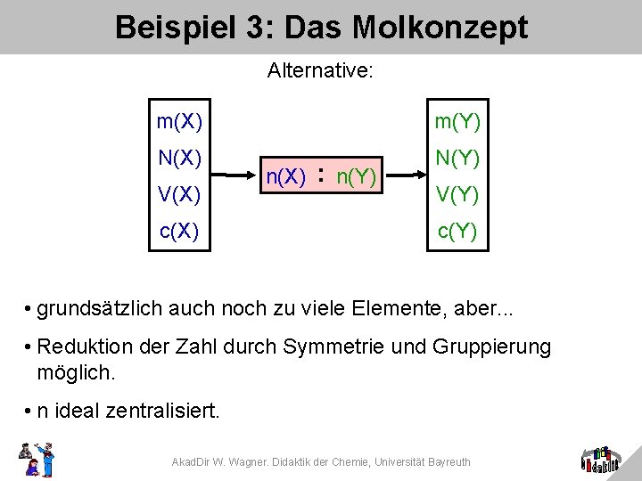Beispiel 3: Das Molkonzept Alternative: m(X) m(Y) N(X) N(Y) V(X) c(X) n(X) : n(Y)