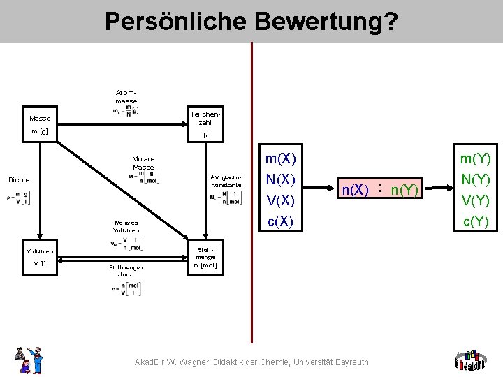 Persönliche Bewertung? Atommasse Teilchenzahl Masse m [g] N m(X) Molare Masse Avogadro. Konstante Dichte