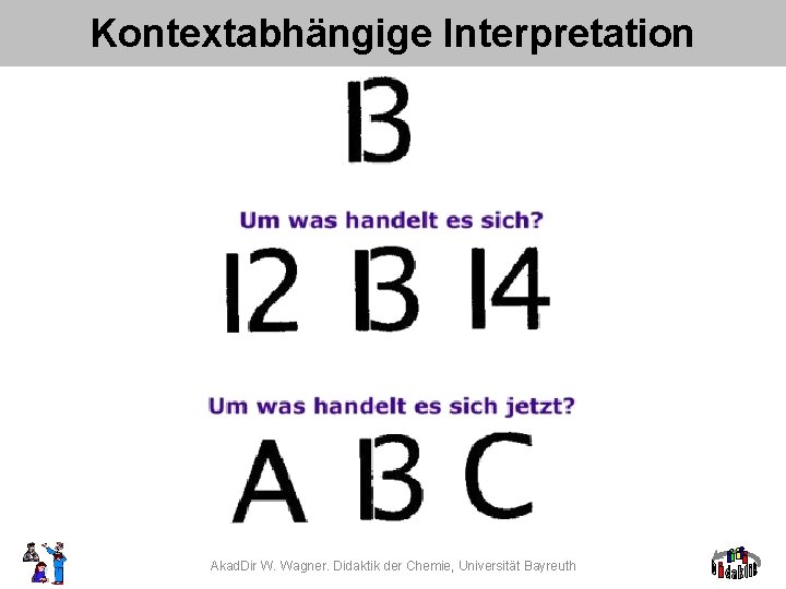 Kontextabhängige Interpretation Akad. Dir W. Wagner. Didaktik der Chemie, Universität Bayreuth 