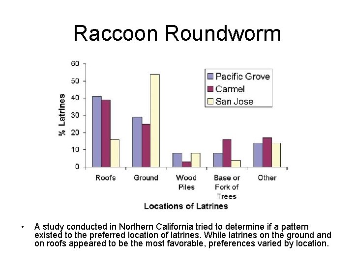 Raccoon Roundworm • A study conducted in Northern California tried to determine if a