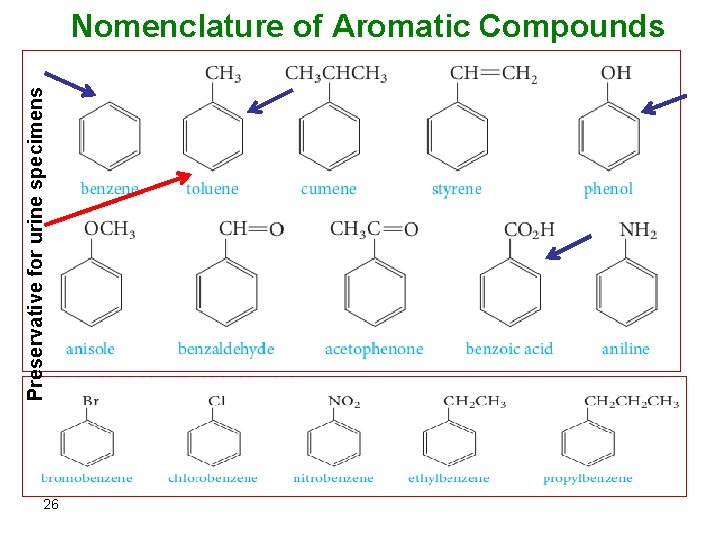 Preservative for urine specimens Nomenclature of Aromatic Compounds 26 