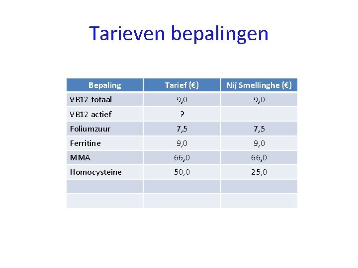 Tarieven bepalingen Bepaling Tarief (€) Nij Smellinghe (€) VB 12 totaal 9, 0 VB