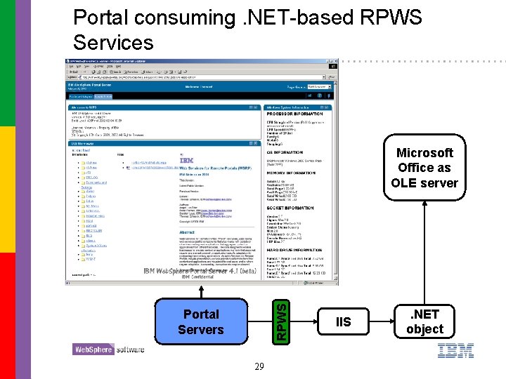 Portal consuming. NET-based RPWS Services RPWS Microsoft Office as OLE server Portal Servers 29