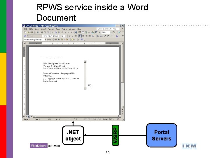 WSRP RPWS service inside a Word Document . NET object 30 Portal Servers 