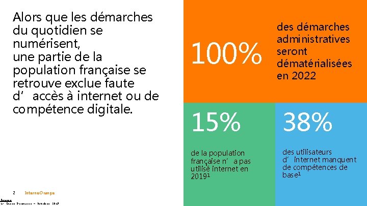 Alors que les démarches du quotidien se numérisent, une partie de la population française