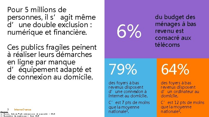 Pour 5 millions de personnes, il s’agit même d’une double exclusion : numérique et