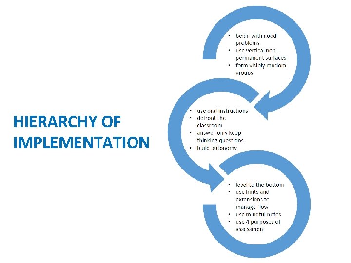 HIERARCHY OF IMPLEMENTATION 