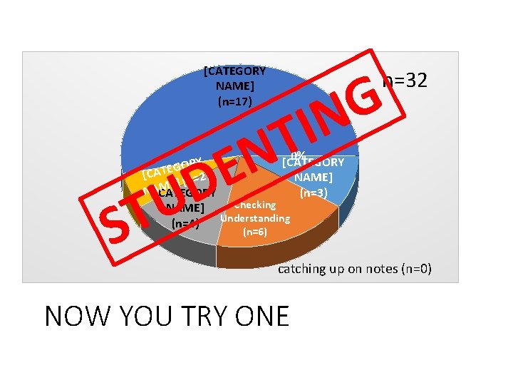 [CATEGORY NAME] (n=17) E D U n=32 T N G IN 0% Y [CATEGORY